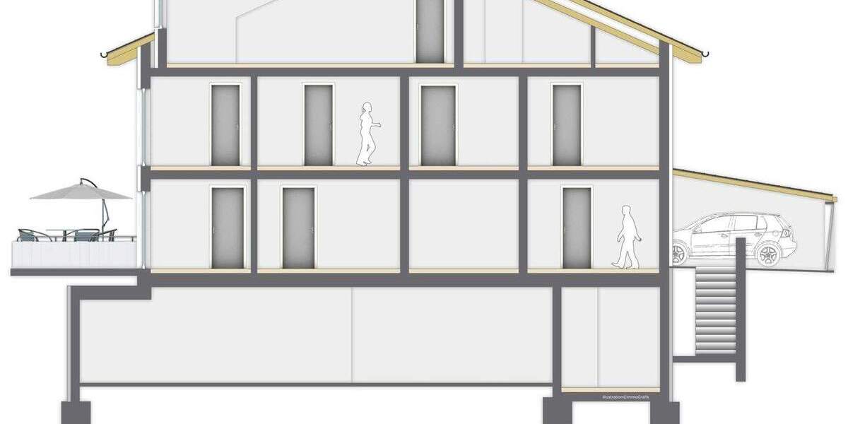 Etagenwohnung Bad Reichenhall - 3 Zimmer, 77 m&sup2;, 515.000&euro; | Angebot:25686056