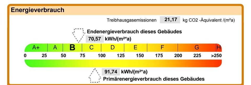 Etagenwohnung Traunreut Irsing - 3 Zimmer, 69 m&sup2;, 245.000&euro; | Angebot:25824708